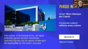 Intel building exterior with clear branding, showcasing startup culture and corporate structure insights in the presentation.