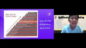 Graph illustrating the "Excel Scale of Steps to Christ" with a speaker presenting alongside on a virtual platform.