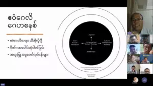 Illustration of a circular diagram with key concepts and participants discussing topics in a virtual meeting.