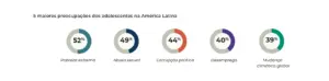 Infographic showing metrics of audience engagement with percentages in circular progress bars, highlighting key performance indicators.